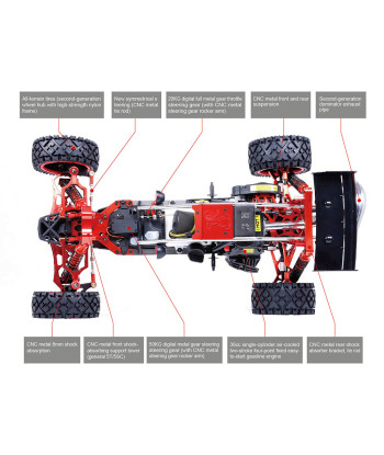copy of copy of copy of Auto 1/5 Red